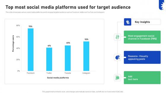 Improving Business Marketing Performance Top Most Social Media Platforms Used CRP DK SS V