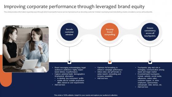 Improving Corporate Performance Through Leveraged Brand Equity Leveraging Corporate Brochure Pdf Improving Corporate Performance Through Leveraged Brand Equity Leveraging Corporate Brochure Pdf