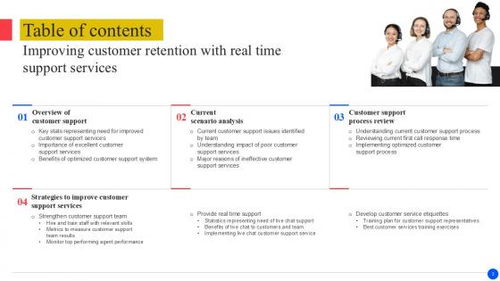Improving Customer Retention With Real Time Support Services Ppt Example