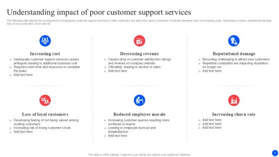 Improving Customer Retention With Real Time Support Services Ppt Example