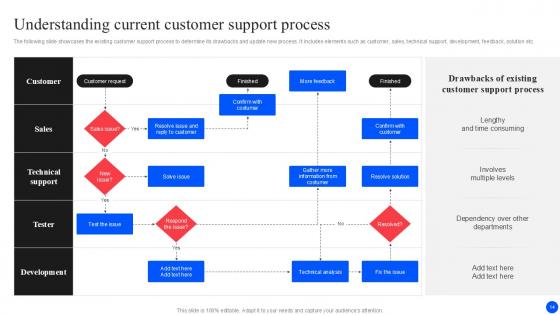 Improving Customer Retention With Real Time Support Services Ppt Example