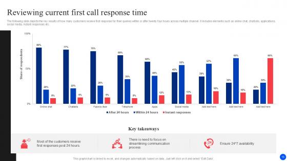 Improving Customer Retention With Real Time Support Services Ppt Example