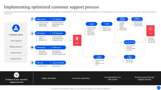 Improving Customer Retention With Real Time Support Services Ppt Example