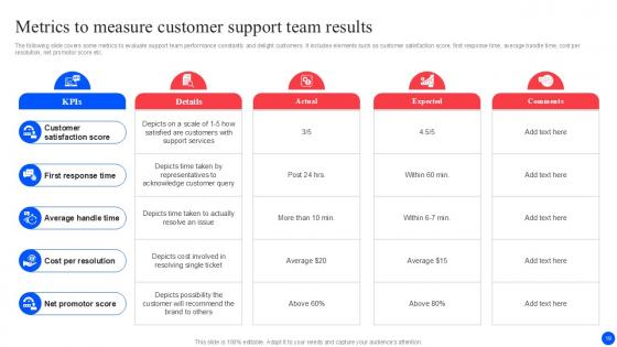 Improving Customer Retention With Real Time Support Services Ppt Example
