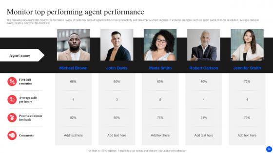 Improving Customer Retention With Real Time Support Services Ppt Example