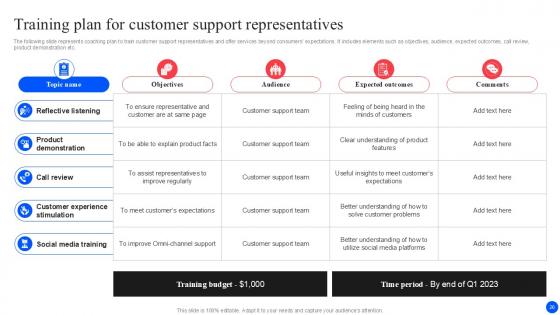 Improving Customer Retention With Real Time Support Services Ppt Example