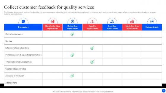 Improving Customer Retention With Real Time Support Services Ppt Example