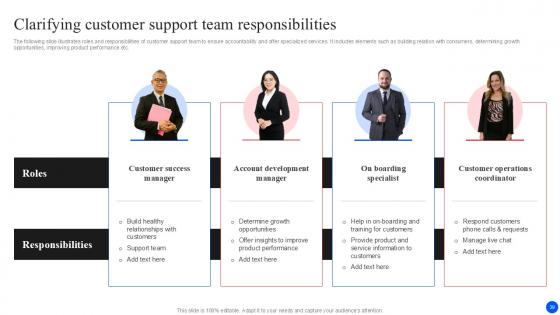 Improving Customer Retention With Real Time Support Services Ppt Example