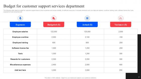 Improving Customer Retention With Real Time Support Services Ppt Example