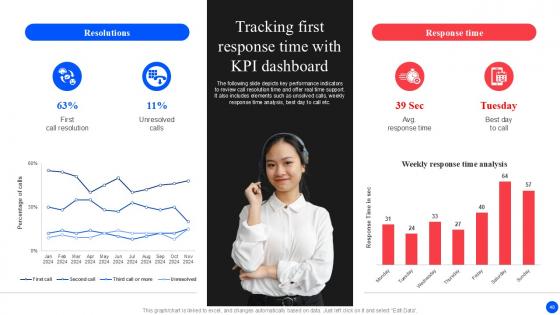 Improving Customer Retention With Real Time Support Services Ppt Example