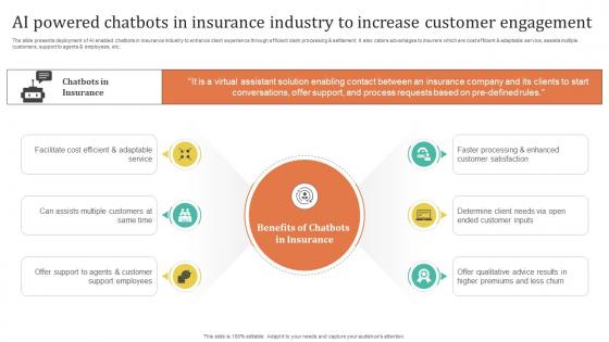 Improving Customer Satisfaction Ai Powered Chatbots In Insurance Industry