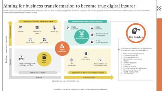 Improving Customer Satisfaction Aiming For Business Transformation To Become