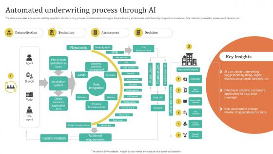 Improving Customer Satisfaction Automated Underwriting Process Through AI