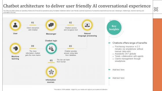 Improving Customer Satisfaction Chatbot Architecture To Deliver User Friendly AI