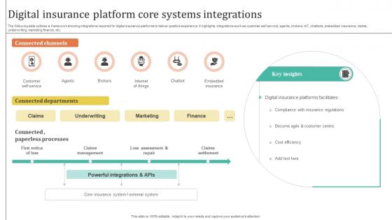 Improving Customer Satisfaction Digital Insurance Platform Core Systems Integrations Improving Customer Satisfaction Digital Insurance Platform Core Systems Integrations