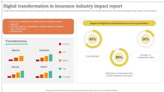 Improving Customer Satisfaction Digital Transformation In Insurance Industry Impact Improving Customer Satisfaction Digital Transformation In Insurance Industry Impact