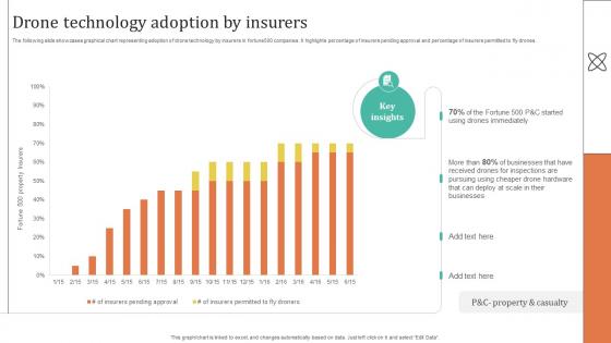 Improving Customer Satisfaction Drone Technology Adoption By Insurers Improving Customer Satisfaction Drone Technology Adoption By Insurers