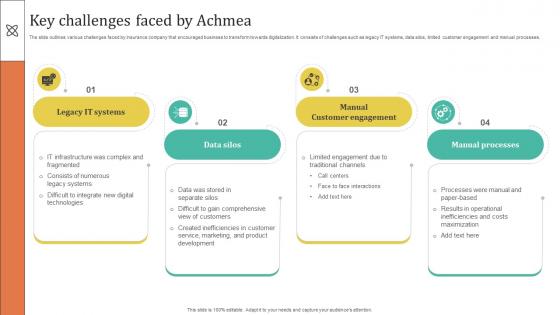 Improving Customer Satisfaction Key Challenges Faced By Achmea