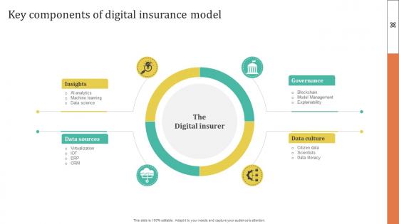 Improving Customer Satisfaction Key Components Of Digital Insurance Model Improving Customer Satisfaction Key Components Of Digital Insurance Model