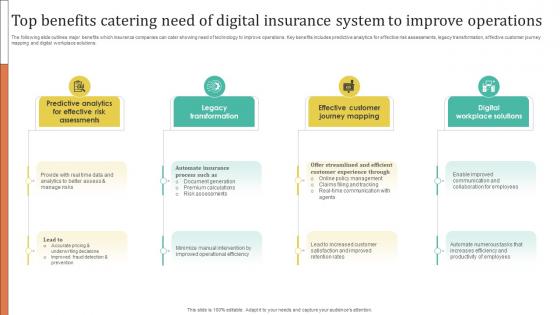 Improving Customer Satisfaction Top Benefits Catering Need Of Digital Insurance System