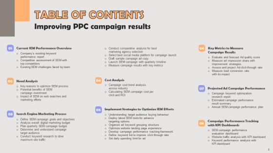 Improving PPC Campaign Results Ppt Powerpoint Presentation Complete Deck With Slides