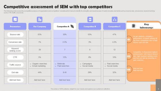 Improving PPC Campaign Results Ppt Powerpoint Presentation Complete Deck With Slides