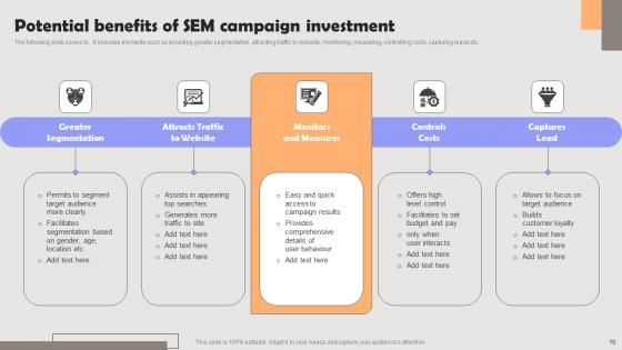 Improving PPC Campaign Results Ppt Powerpoint Presentation Complete Deck With Slides