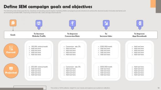 Improving PPC Campaign Results Ppt Powerpoint Presentation Complete Deck With Slides