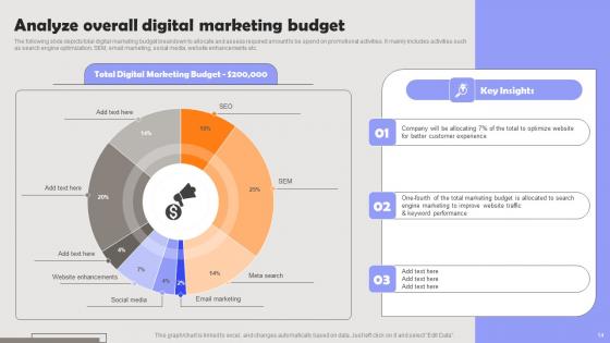 Improving PPC Campaign Results Ppt Powerpoint Presentation Complete Deck With Slides