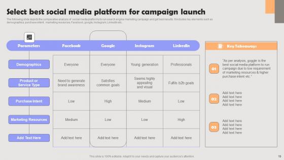 Improving PPC Campaign Results Ppt Powerpoint Presentation Complete Deck With Slides