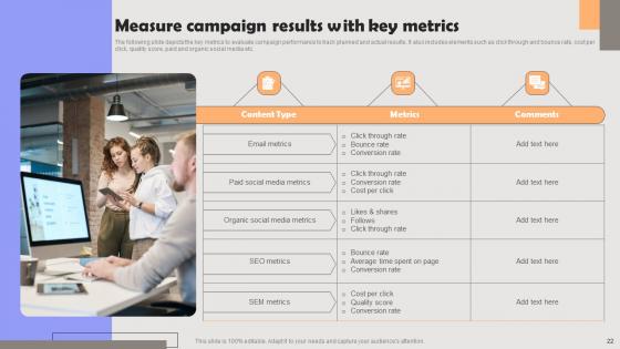 Improving PPC Campaign Results Ppt Powerpoint Presentation Complete Deck With Slides
