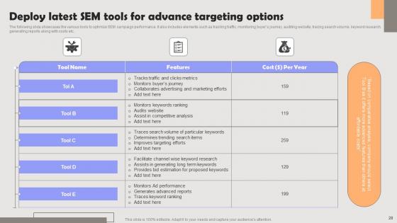 Improving PPC Campaign Results Ppt Powerpoint Presentation Complete Deck With Slides