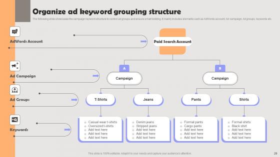 Improving PPC Campaign Results Ppt Powerpoint Presentation Complete Deck With Slides