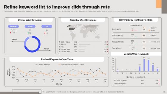 Improving PPC Campaign Results Ppt Powerpoint Presentation Complete Deck With Slides