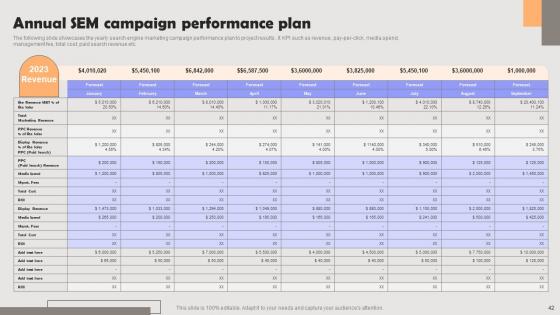 Improving PPC Campaign Results Ppt Powerpoint Presentation Complete Deck With Slides