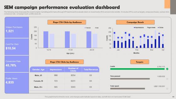 Improving PPC Campaign Results Ppt Powerpoint Presentation Complete Deck With Slides