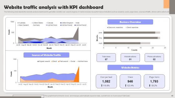 Improving PPC Campaign Results Ppt Powerpoint Presentation Complete Deck With Slides