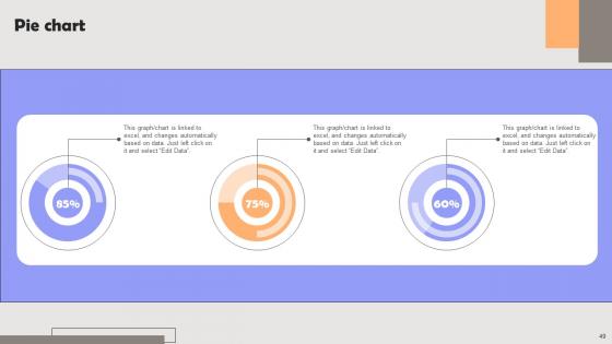 Improving PPC Campaign Results Ppt Powerpoint Presentation Complete Deck With Slides