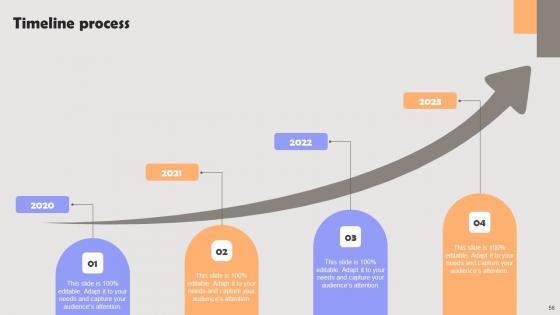 Improving PPC Campaign Results Ppt Powerpoint Presentation Complete Deck With Slides