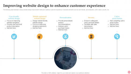 Improving Website Design To Enhance How To Improve Company PPT Example Strategy SS V