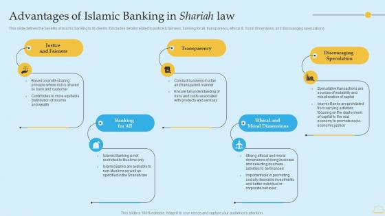 In Depth Analysis Of Islamic Banking Advantages Of Islamic Banking In Shariah Law Slides PDF In Depth Analysis Of Islamic Banking Advantages Of Islamic Banking In Shariah Law Slides PDF
