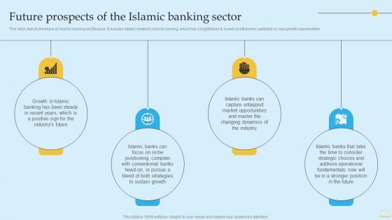 In Depth Analysis Of Islamic Banking Future Prospects Of The Islamic Banking Sector Ideas PDF