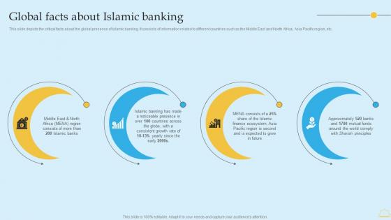 In Depth Analysis Of Islamic Banking Global Facts About Islamic Banking Elements PDF In Depth Analysis Of Islamic Banking Global Facts About Islamic Banking Elements PDF