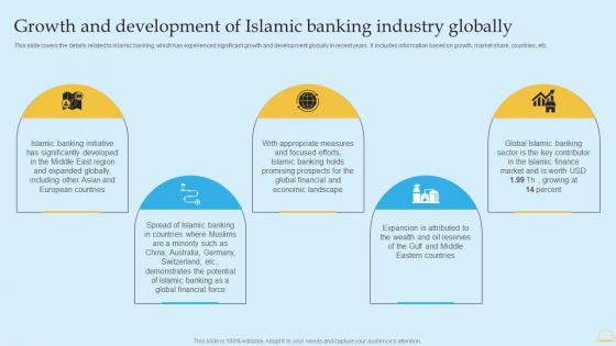 In Depth Analysis Of Islamic Banking Growth And Development Of Islamic Banking Industry Template PDF In Depth Analysis Of Islamic Banking Growth And Development Of Islamic Banking Industry Template PDF