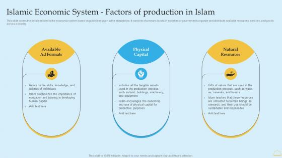 In Depth Analysis Of Islamic Banking Islamic Economic System Factors Of Production In Islam Rules PDF