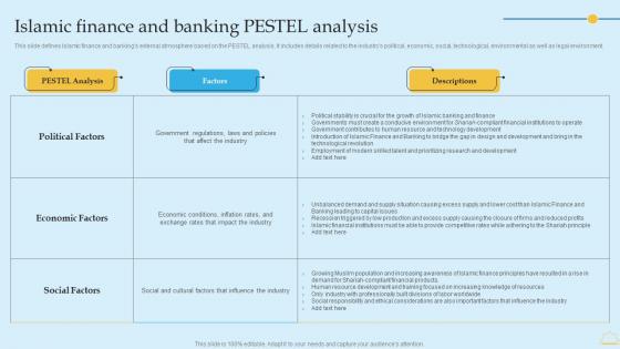 In Depth Analysis Of Islamic Banking Islamic Finance And Banking Pestel Analysis Elements PDF