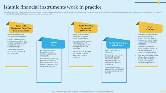In Depth Analysis Of Islamic Banking Islamic Financial Instruments Work In Practice Diagrams PDF In Depth Analysis Of Islamic Banking Islamic Financial Instruments Work In Practice Diagrams PDF