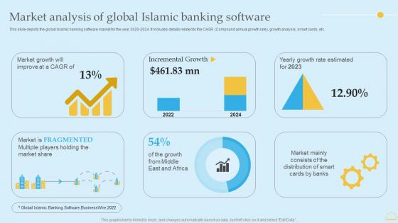 In Depth Analysis Of Islamic Banking Market Analysis Of Global Islamic Banking Software Download PDF In Depth Analysis Of Islamic Banking Market Analysis Of Global Islamic Banking Software Download PDF