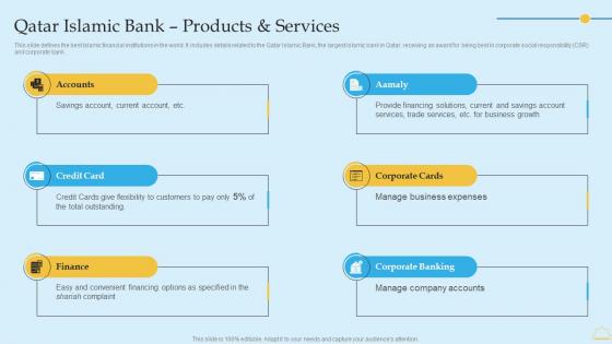 In Depth Analysis Of Islamic Banking Qatar Islamic Bank Products And Services Graphics PDF