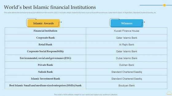 In Depth Analysis Of Islamic Banking Worlds Best Islamic Financial Institutions Elements PDF
